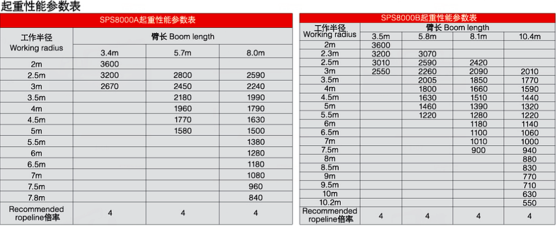 起重性能参数表